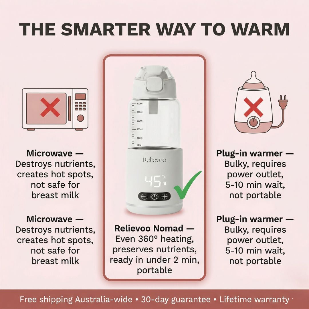 Comparison Chart - Relievoo Nomad vs Microwave vs Plug-In Warmer