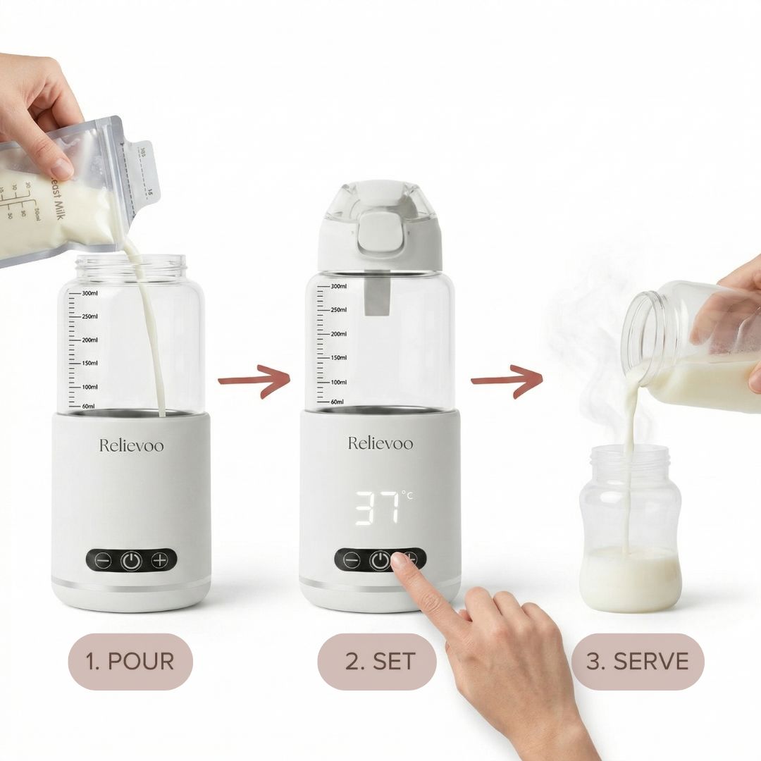 How It Works - Pour Set Serve - 3 Easy Steps Relievoo Nomad