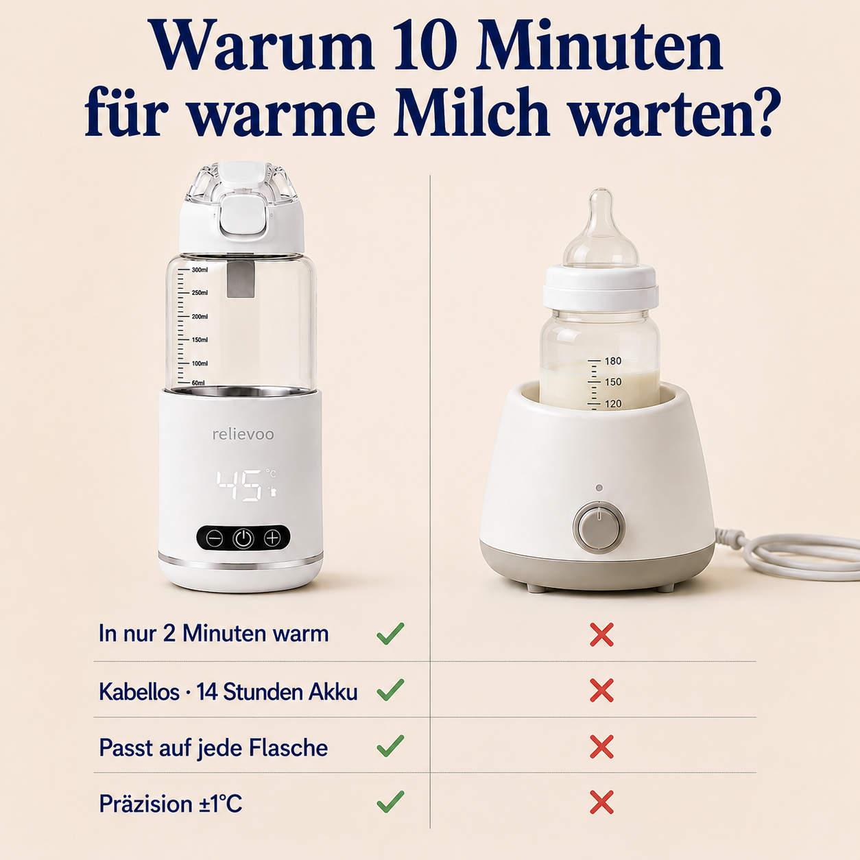 Relievoo Babyflaschenwärmer – warm in 2 Minuten statt 10, kabellos, im Vergleich