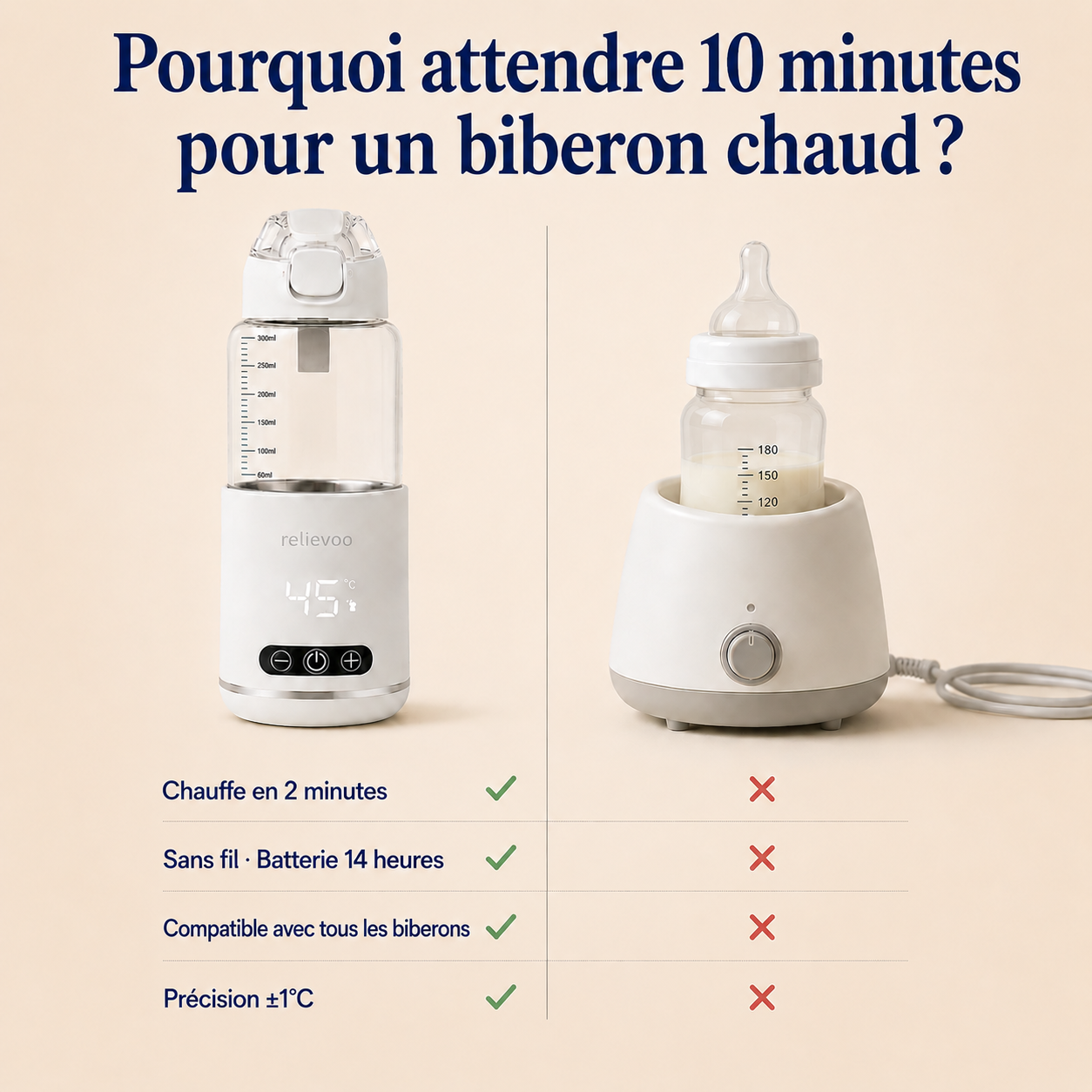 Chauffe-biberon Relievoo – biberon chaud en 2 minutes au lieu de 10, sans fil, comparatif