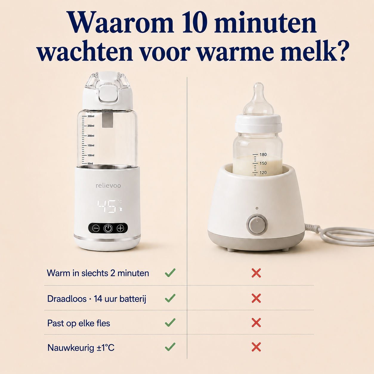 Relievoo flessenwarmer – warme fles in 2 minuten i.p.v. 10, draadloos, vergelijking